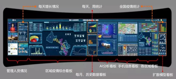 深醒推出AI疫情应急大数据一体化智能测温预警解决方案