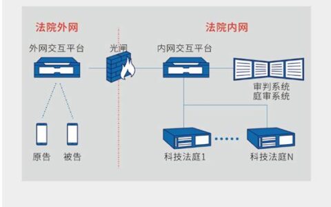 科达推出互联网庭审解决方案 隔空开庭 云端结案