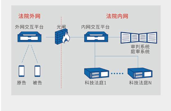 科达推出互联网庭审解决方案 隔空开庭 云端结案