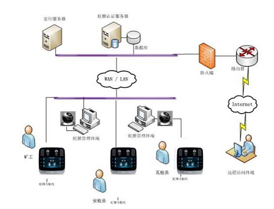 抗战疫情 专讯科技推出虹膜识别出入口控制系统解决方案