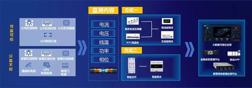 金融消防解决方案全线出击 大华股份助力建行浙江分行消防实战演练