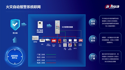 金融消防解决方案全线出击 大华股份助力建行浙江分行消防实战演练