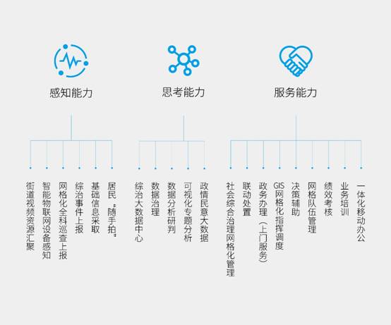 破解基层治理困境 科达正式发布社会综合治理解决方案