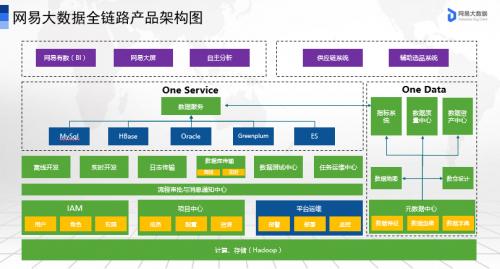 网易大数据荣获2019最佳零售大数据解决方案