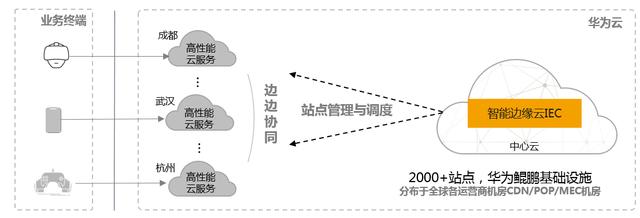 华为云九霄智能边缘解决方案发布