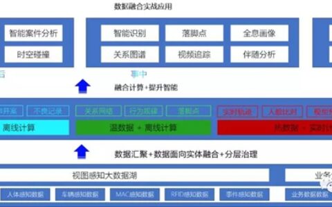 熙菱信息推出时空大数据分析一站式解决方案―天启