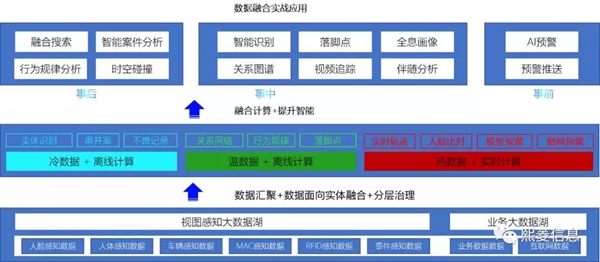 熙菱信息推出时空大数据分析一站式解决方案―天启