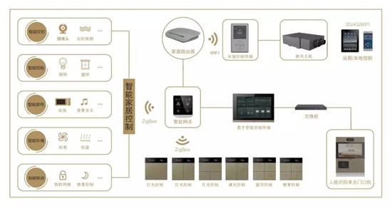 狄耐克Five Smart 智能家居解决方案再获认可荣获AIoT赋能安防优秀解决方案奖！