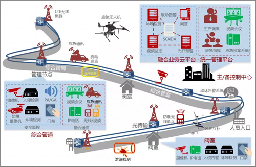 大华智慧管廊解决方案助力洛阳古城快速路综合管廊