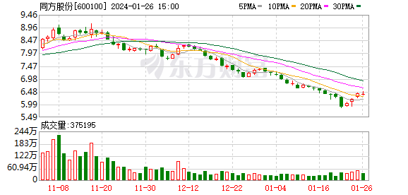 同方股份携多项关键技术产品及解决方案亮相高交会