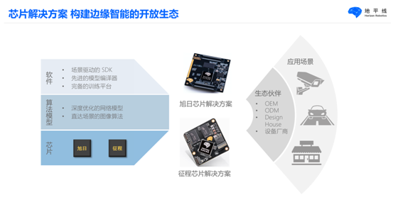 AI芯片赋能未来城市 地平线多款全新产品与解决方案亮相安博会