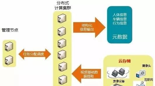 基于云分析的智能交通大数据架构解决方案