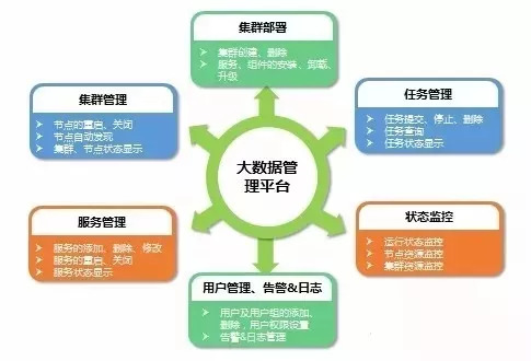 基于云分析的智能交通大数据架构解决方案