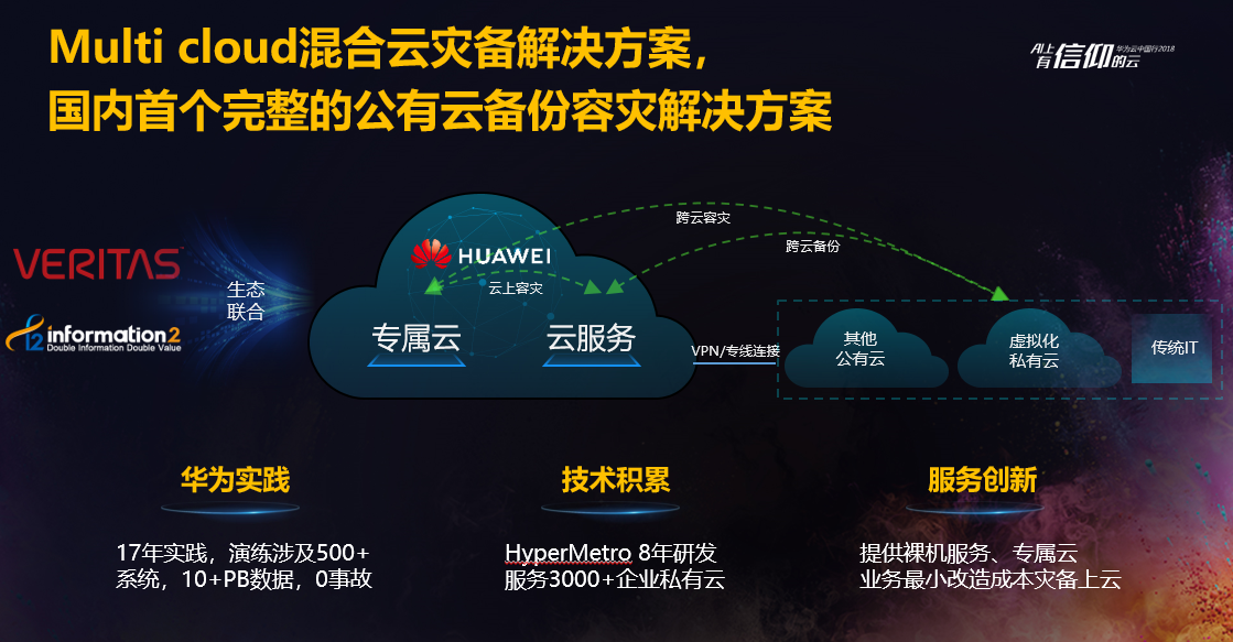 华为云国内首发混合云灾备解决方案 护航企业云上业务无中断