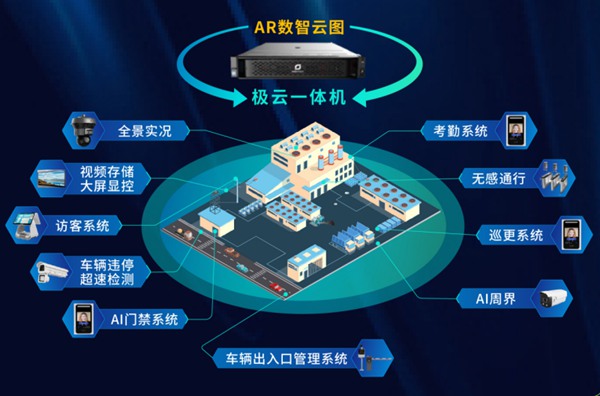 紫光华智发布新一代AI视觉平台 聚焦AI+AR双引擎