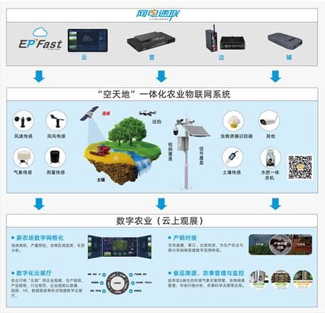 优特普“网电速联” 新一代智能联网和供电方案闪耀深圳安博会