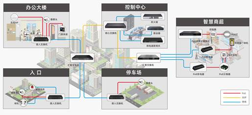 优特普“网电速联” 新一代智能联网和供电方案闪耀深圳安博会