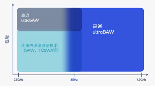 高通推出全新射频滤波器技术赋能新一代5G和Wi-Fi解决方案