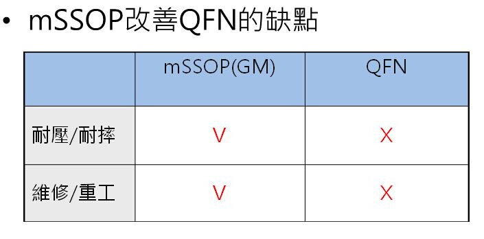 LED显示屏「灯驱合一」架构最佳解决方案          ——迷你窄体封装(mSSOP)