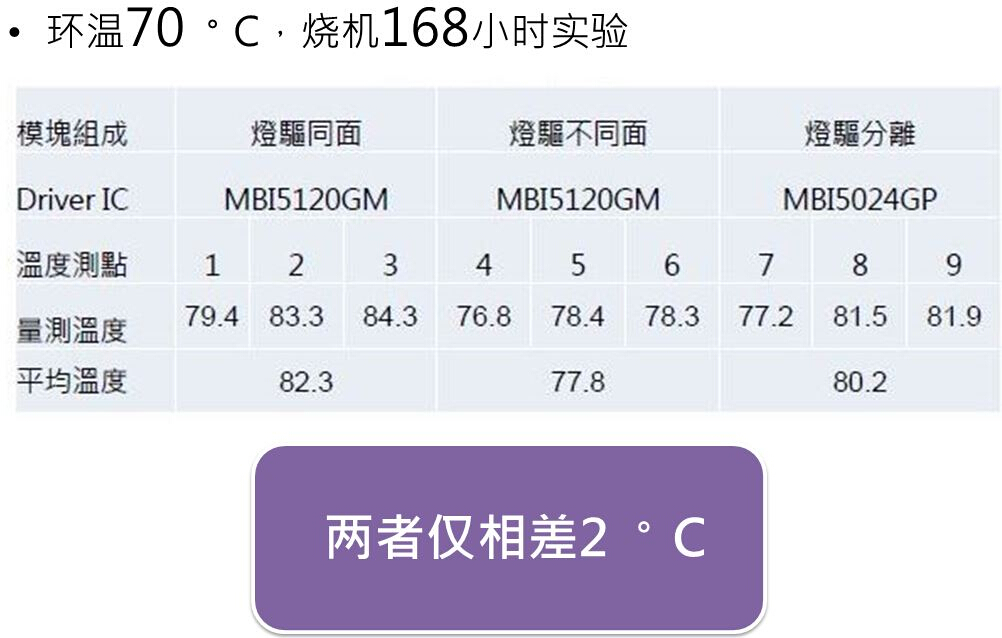 LED显示屏「灯驱合一」架构最佳解决方案          ——迷你窄体封装(mSSOP)