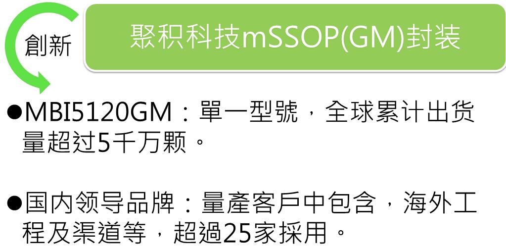 LED显示屏「灯驱合一」架构最佳解决方案          ——迷你窄体封装(mSSOP)