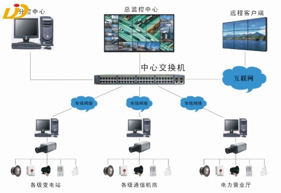 液晶拼接监控工程里面供电解决方案怎样选择