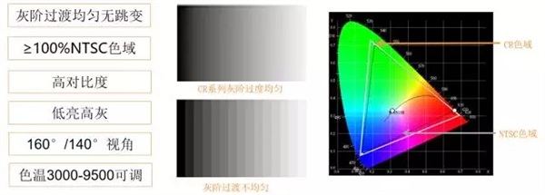 与LCD一样简单 艾比森小间距LED屏控制室方案强在哪？