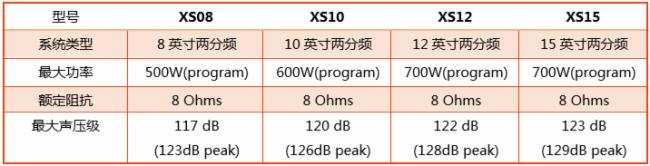 新品发布 | JBL XS系列引爆超凡“音”体验