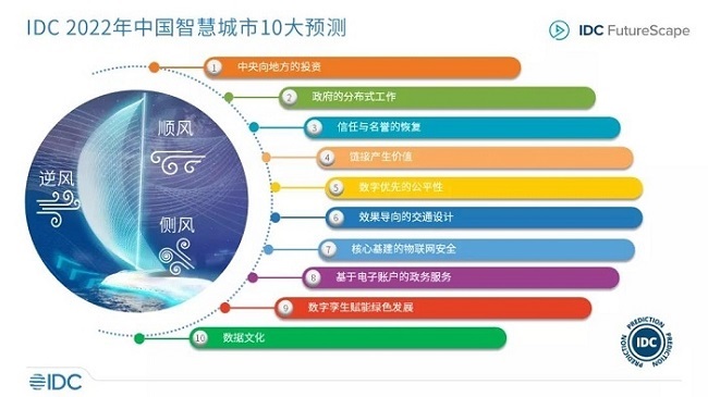 IDC发布2022年中国智慧城市十大预测