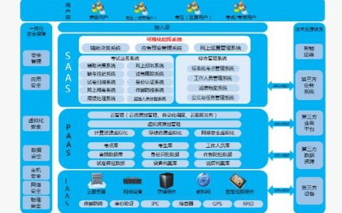 科达标准化电子考场方案全方位助力高考