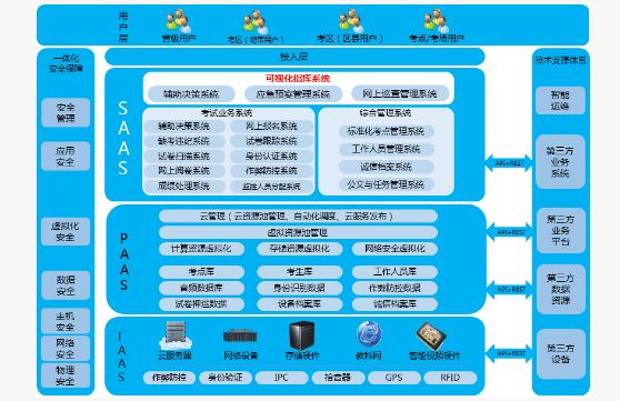 科达标准化电子考场方案全方位助力高考