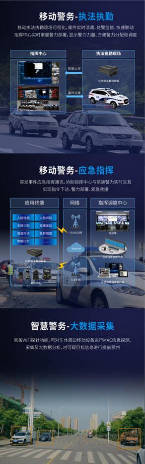 新品发布|清新互联发布5G智能车载视频盒