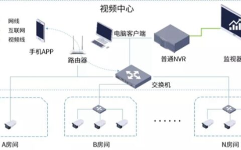 宇视发布多款防疫防控方案 满足特殊人群、特定区域应用