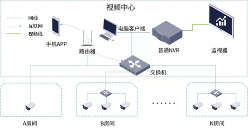 宇视发布多款防疫防控方案 满足特殊人群、特定区域应用