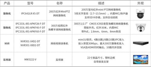 宇视发布多款防疫防控方案 满足特殊人群、特定区域应用