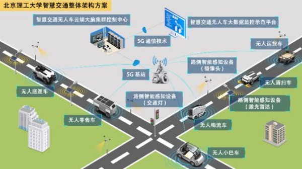 “5G+多功能无人车+云端大脑”智慧交通方案亮相智博会