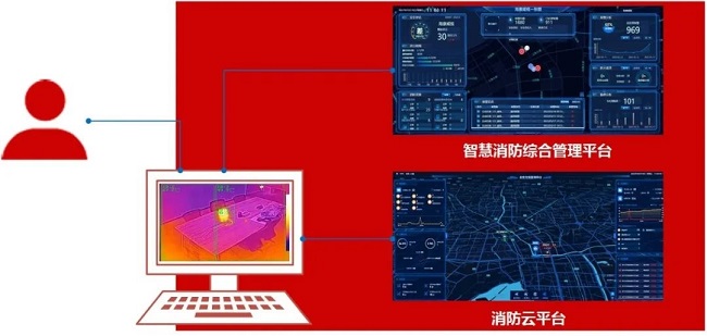 海康消防新品发布 热成像感温火灾探测器