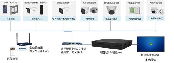 电动车进电梯危险重重！是时候实施电动车智能管理方案了