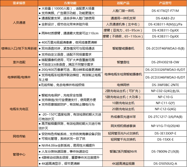 电动车进电梯危险重重！是时候实施电动车智能管理方案了