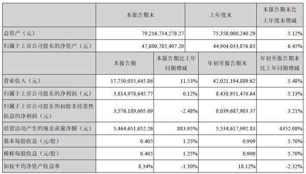 海康威视发布第三季报告 多方利好股价再创三年来新高