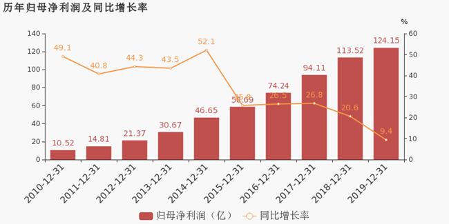 海康威视发布2019年报针对去年业绩 创新业务上市 疫情及华为 海康这样回答