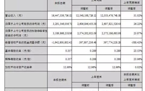 海康威视发布2017年半年报 业绩持续稳健增长