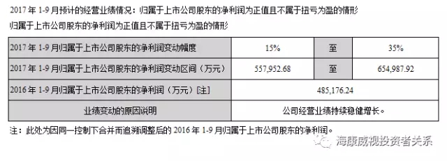 海康威视发布2017年半年报 业绩持续稳健增长