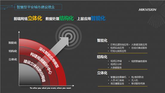 希捷联合海康威视展示智慧型平安城市解决方案