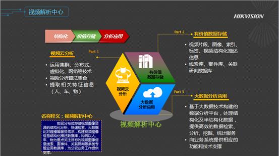 希捷联合海康威视展示智慧型平安城市解决方案