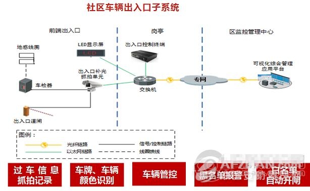 海康平安社区管理解决方案：社区管理可视化