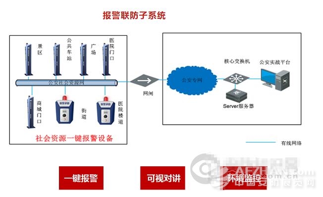 海康平安社区管理解决方案：社区管理可视化