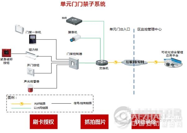 海康平安社区管理解决方案：社区管理可视化