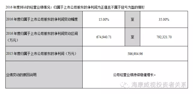 海康威视发布2016三季报 营业收入、净利润快速增长