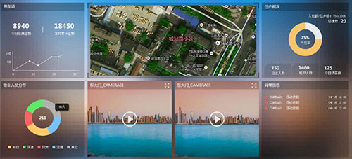 海康威视发布iVMS-8710地产综合管理平台V2.0：物业管理帮手
